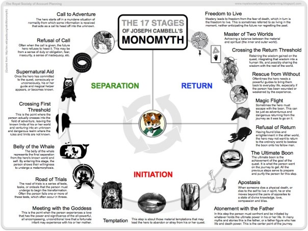 monomyth