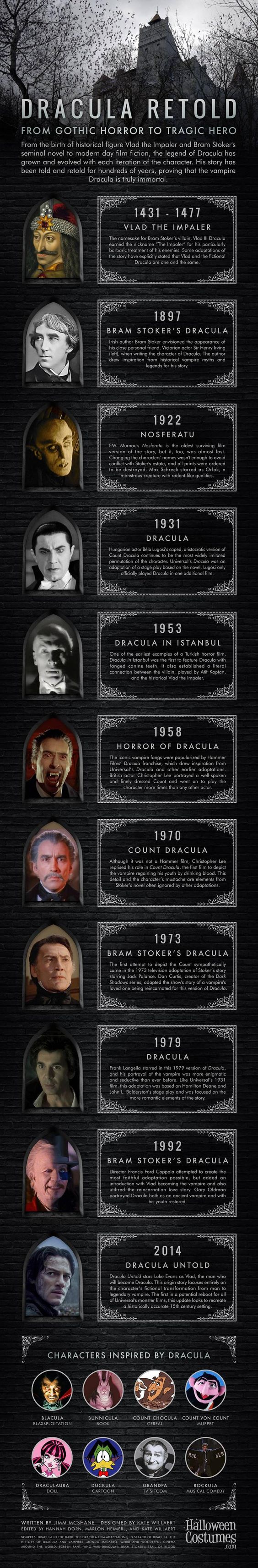 dracula image